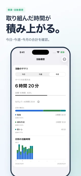 活動時間の積算と目標